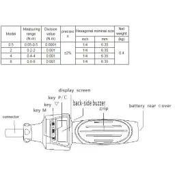 SHAHE 0.8-8.0Nm Digital Torque Screw Driver Adjustable