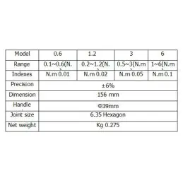 Preiswerter voreingestellter Drehmoment-Schraubendreher 1-6Nm SHAHE