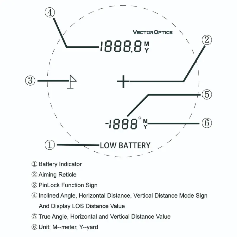 Vector Optics Paragon 6x25 LCD Entfernungsmesser GenII 2000 Yards www.angelarms.eu