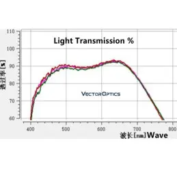 Vector Optics Continental ZOOM x8 2-16x44 SFP medības Tēmēklis ED