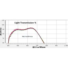 Vector Optics Continental ZOOM x8 4-32x56 SFP medības Tēmēklis ED