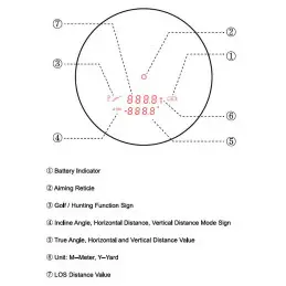 Vector Optics Paragon 6x21 Digitaler Ballistischer Laser-Entfernungsmesser 2000 Yards GEN-III