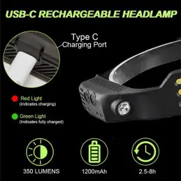Noengast Rechargeable LED Headlamp