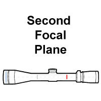 Точність Second Focal Plane Стрічки -до- AngelArms.укр