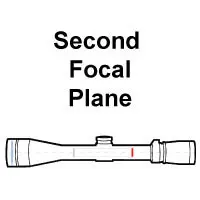 Präzision Zweite Focal Plane Riflescopes -Ja- AngelArms.eu